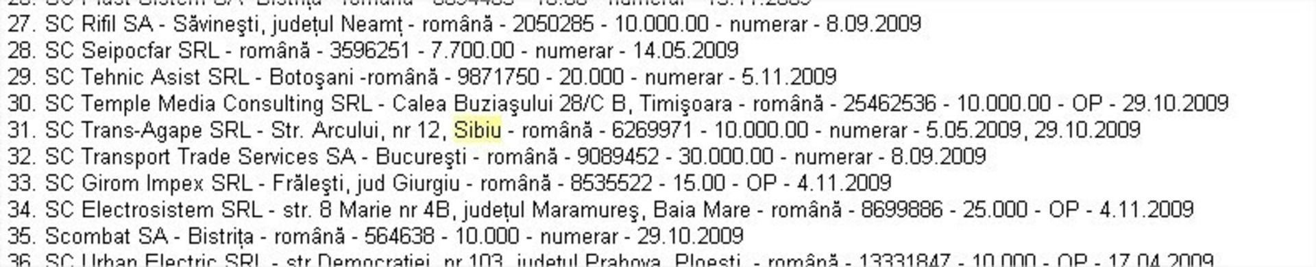 opiniicetatenesti.com – Cine si din ce mafie a sponsorizat PNL-ul (I) – Google Chrome