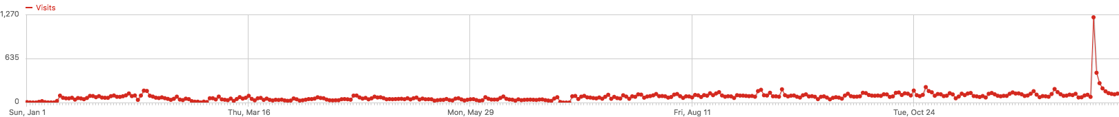 evolutie-trafic-2017