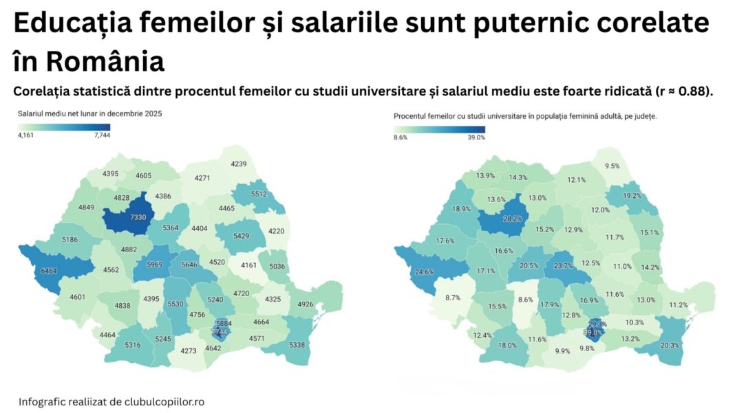 corelatie educatie salarii nivel national