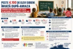 Peste 4.100 de elevi sibieni învață după-amiaza. ASPASIB cere 18 milioane de lei pentru trei școli noi