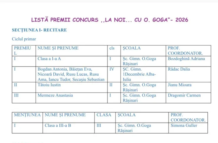 Concursul interjudețean „La noi… cu O. Goga” și-a desemnat câștigătorii la Rășinari