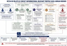 Claudiu Oprica solicită verificări privind posibile legături între Operațiunea Mehari, Liquid Money Sibiu și cazul Adrian Kreiner Claudiu Oprica și ancheta cazului Adrian Kreiner, cu implicații în Operațiunea Mehari și Liquid Money Sibiu
