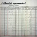 Document CNSAS cu date despre cadrele Securității Sibiu în 1988